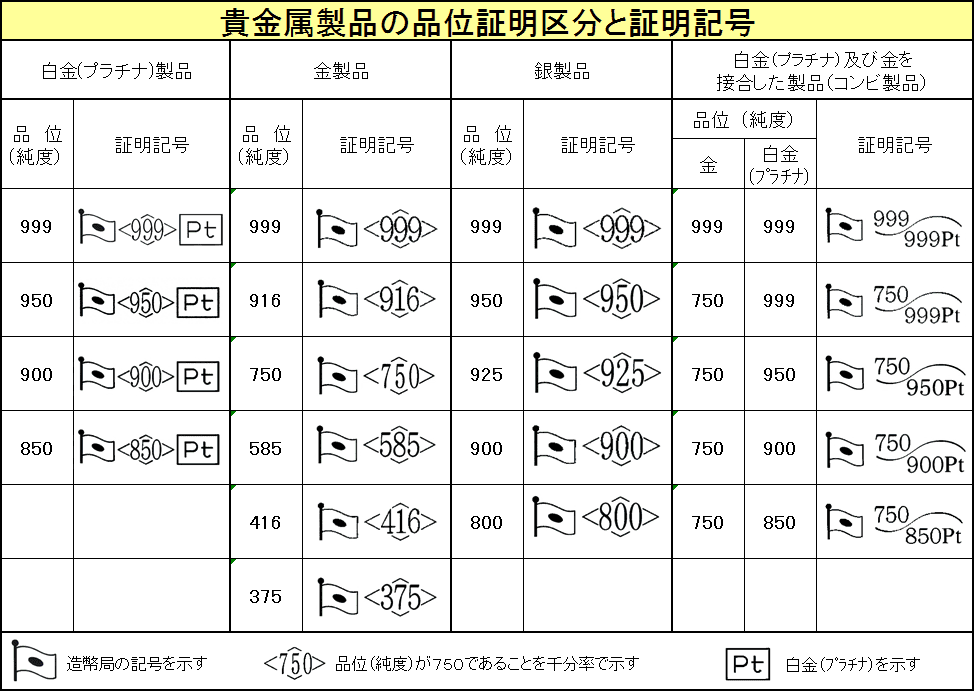 金やプラチナやシルバーやメッキも買い取ります！